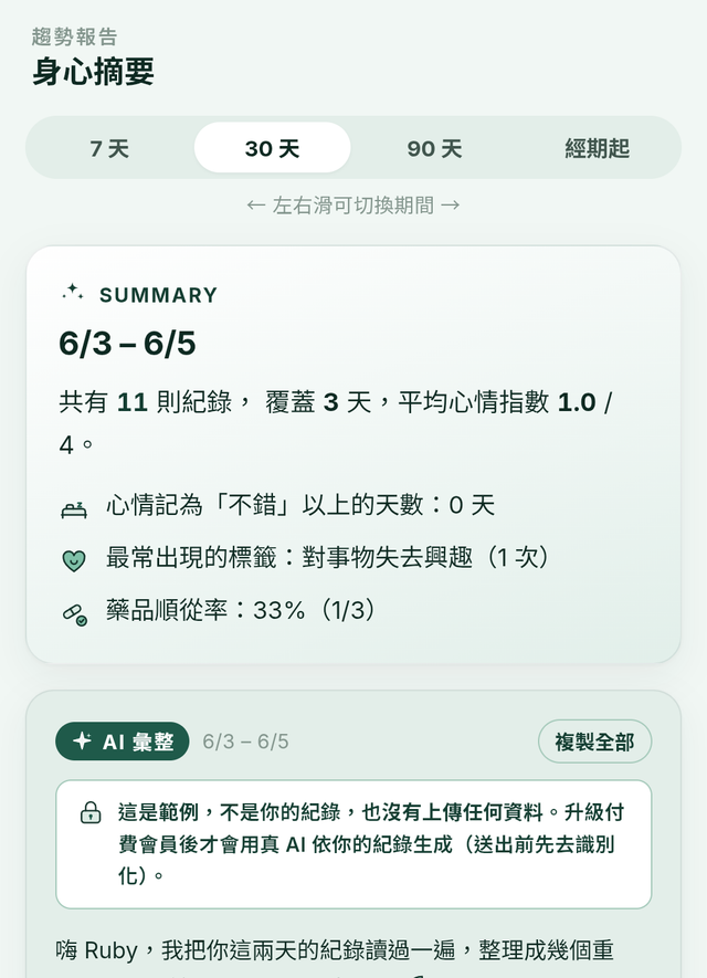 趨勢報告